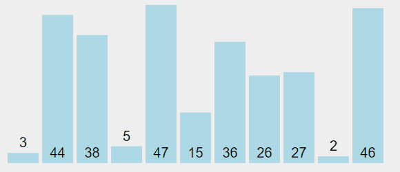 Animation for bubble sort